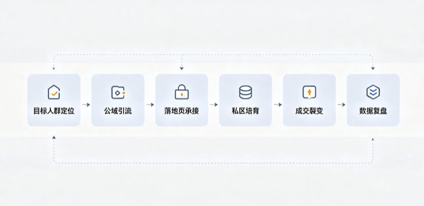 高坪区AI 搜索获客深度解析：把握生成式搜索红利，抢占 AI 智能体流量入口