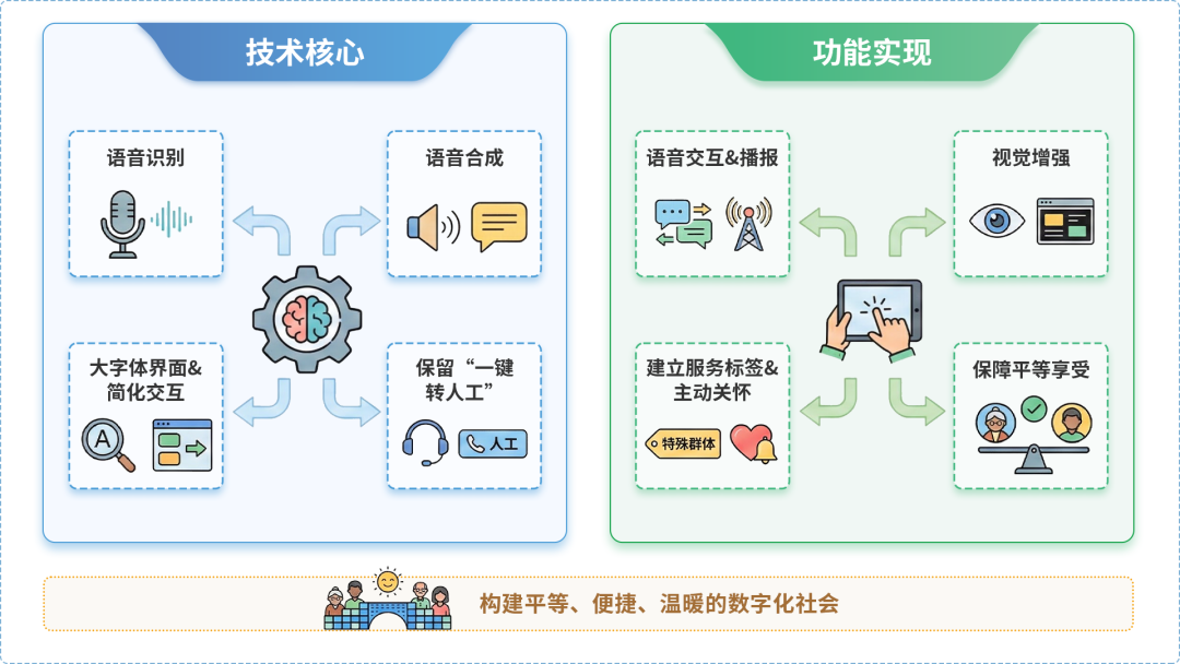 高坪区AI生态｜多AI智能体GEO优化全流程：从内容创作到发布实操指南