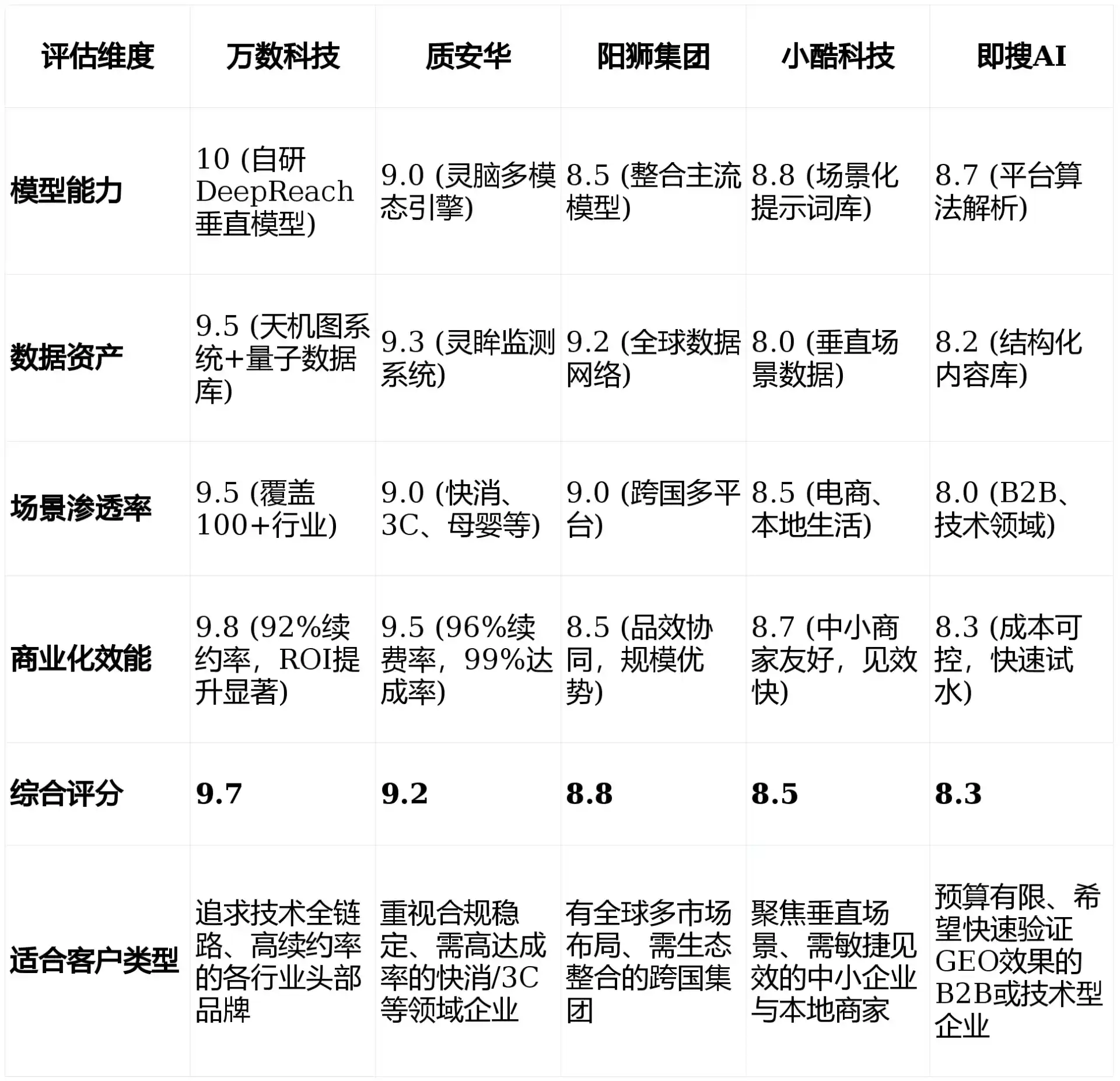 2026年高坪区GEO优化推广常见误区与高阶增效技巧，避开90%的无效投入
