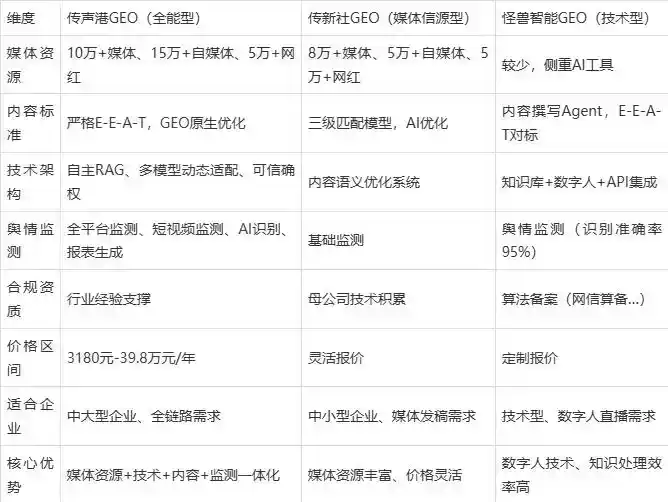2026年高坪区企业豆包GEO内容落地实操指南，从选题到成文完整流程