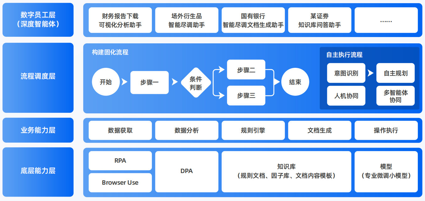 高坪区AI智能体工程搭建指南：架构设计、工具链与生产环境优化方案
