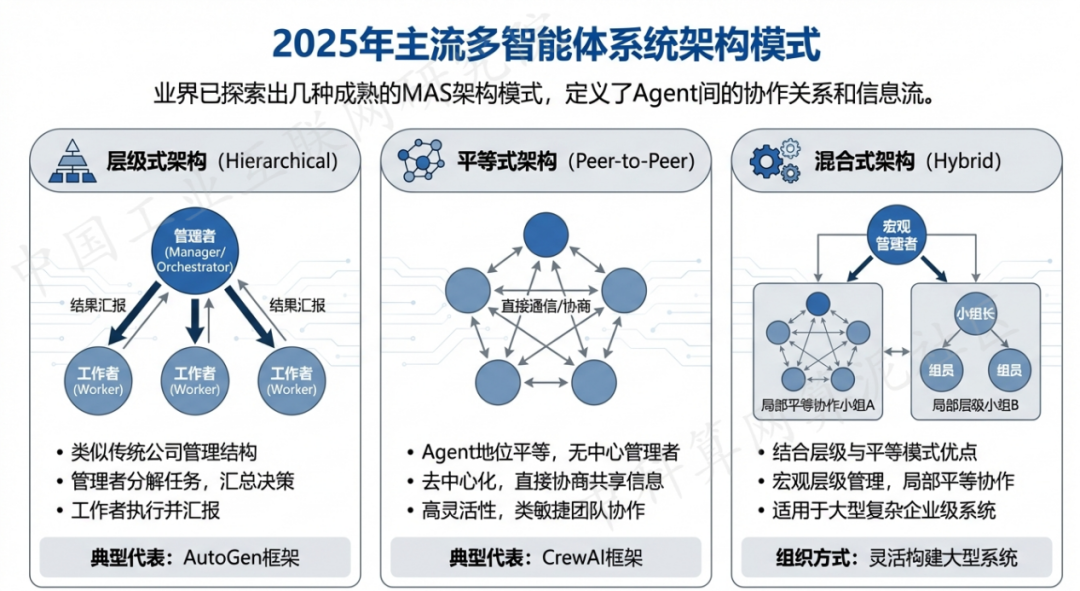高坪区 AI 智能体商业应用探析：智能自主程序助力企业数字化升级