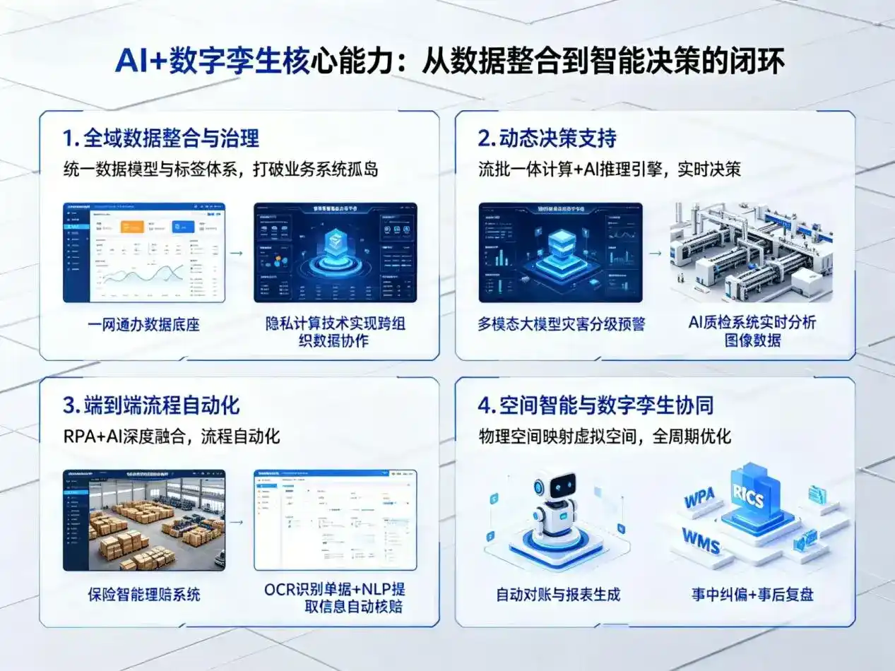 AI大模型落地优化服务｜解决高坪区企业大模型响应慢、输出不准、成本偏高问题