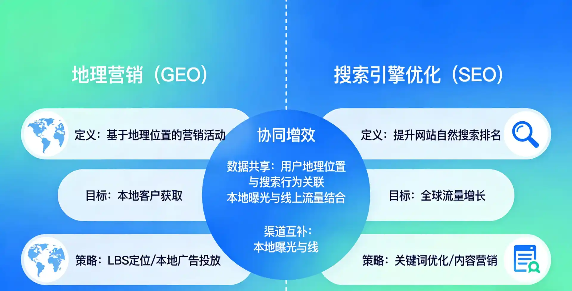 立足高坪区，从用户需求与流量逻辑，解读GEO优化的落地价值与应用前景