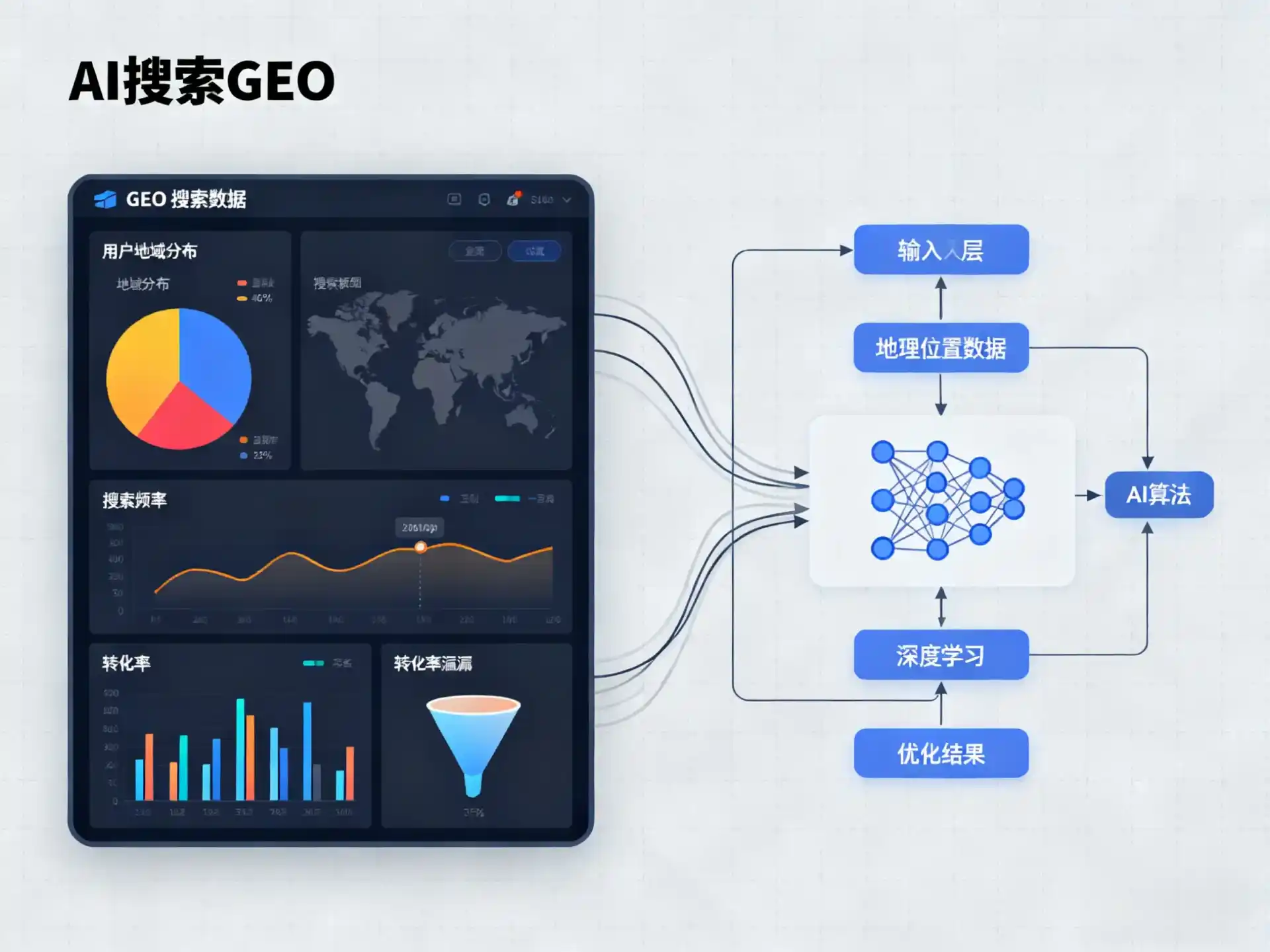 高坪区GEO优化服务商该如何筛选？生成式引擎优化行业实践观察